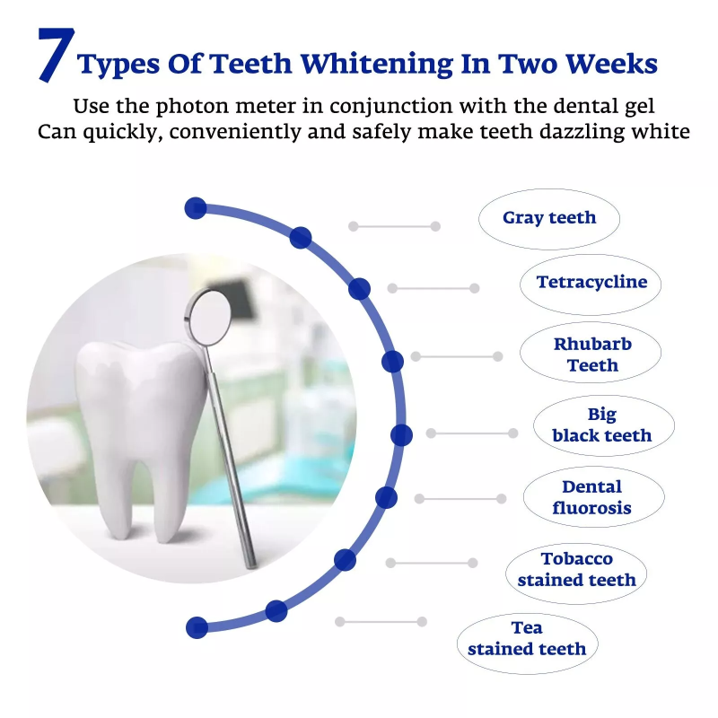 Tanden Whitening Accelerator S - Teeth Whitening Trays recensie en prijs